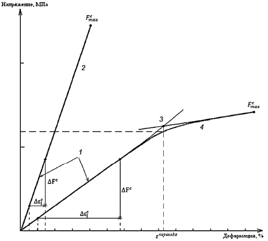 tipichnaya-diagramma-defo